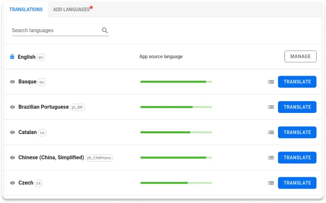 The simplest localization management