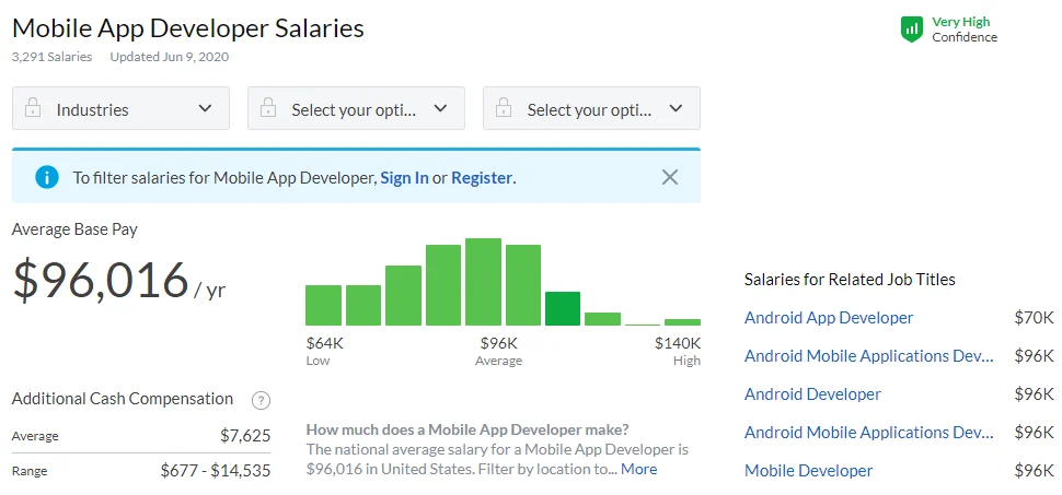 App developer salaries