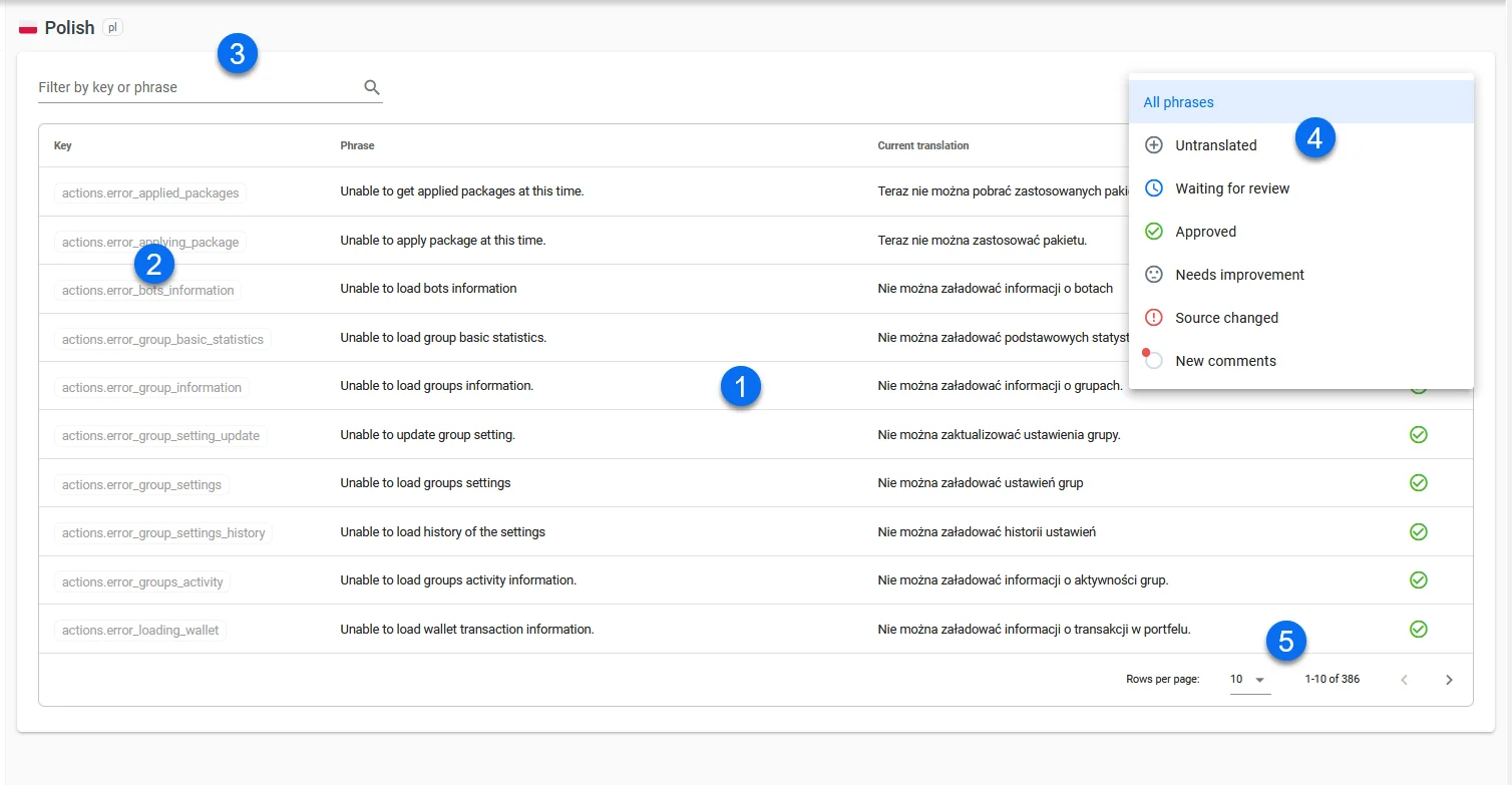 Localazy Translator Dashboard