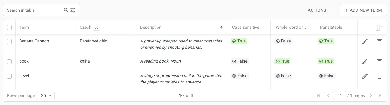 Localazy - Glossary terms