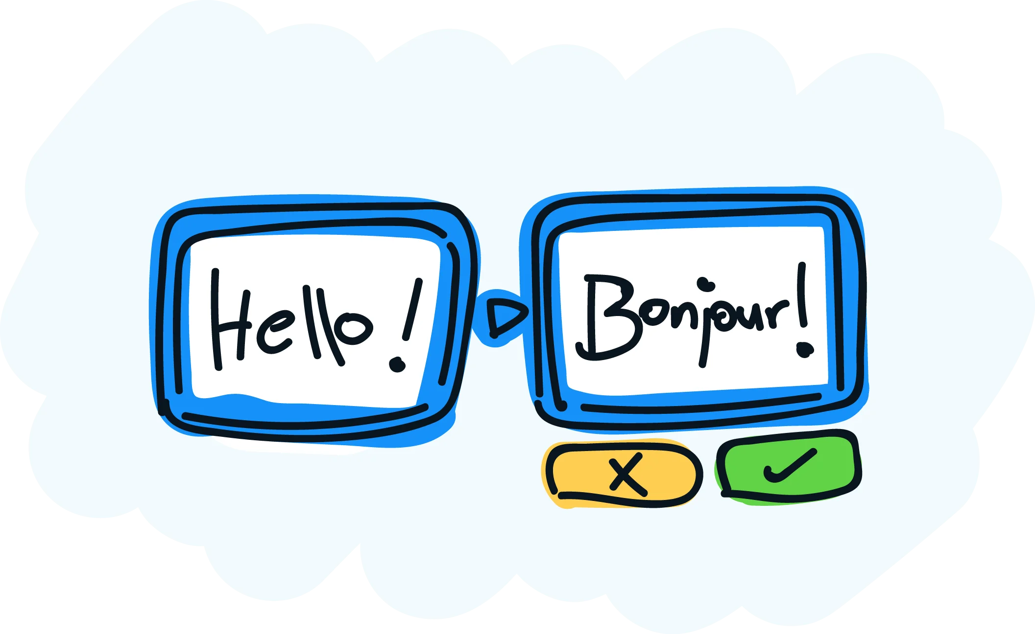Mobile App Translation