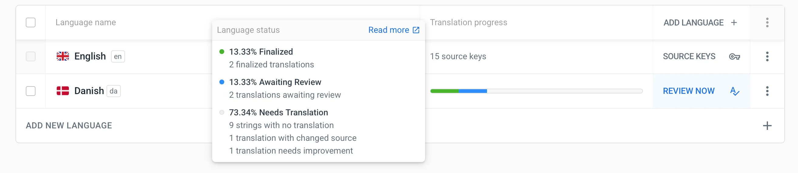 Translation Progress states