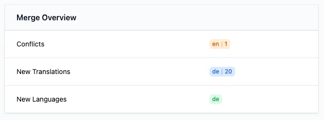 Localazy - Branching - Merge Overview