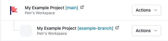 Localazy - Branching - List