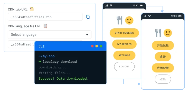 Localazy Translation Services: Localazy Integration