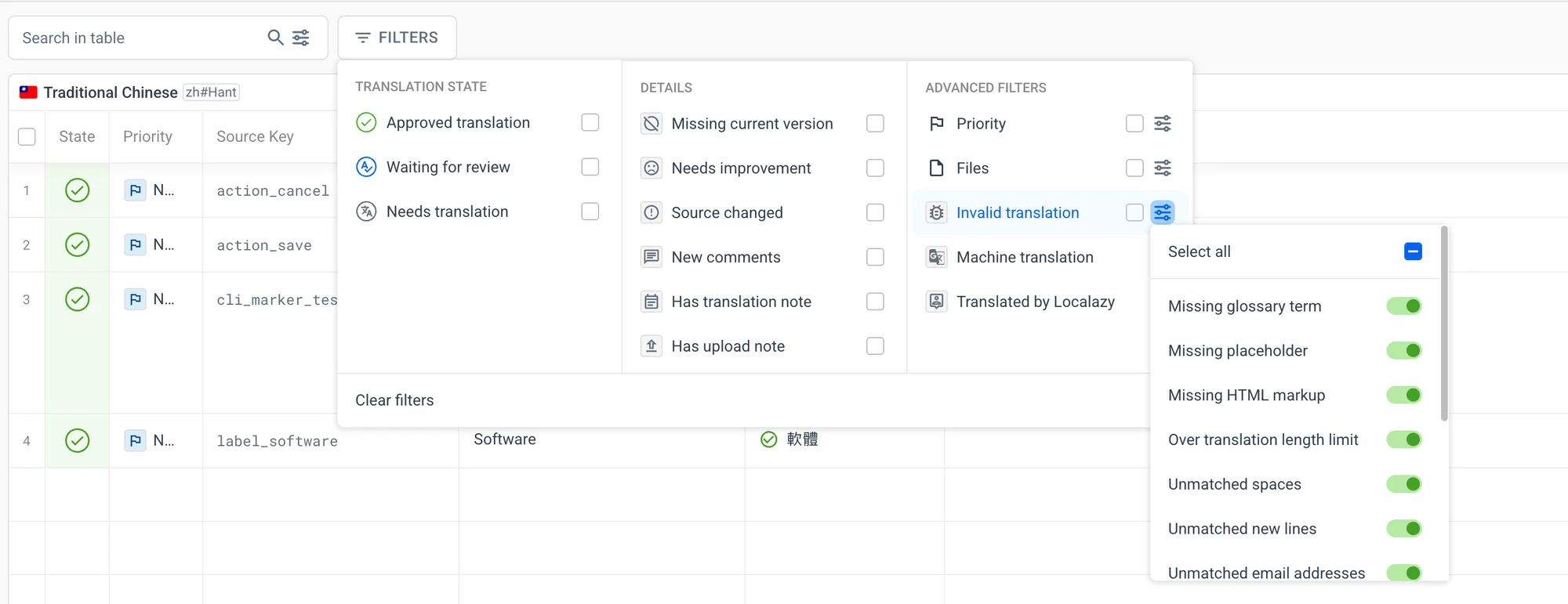 QA checks for a Traditional Chinese (Taiwan) translation project inside Localazy.