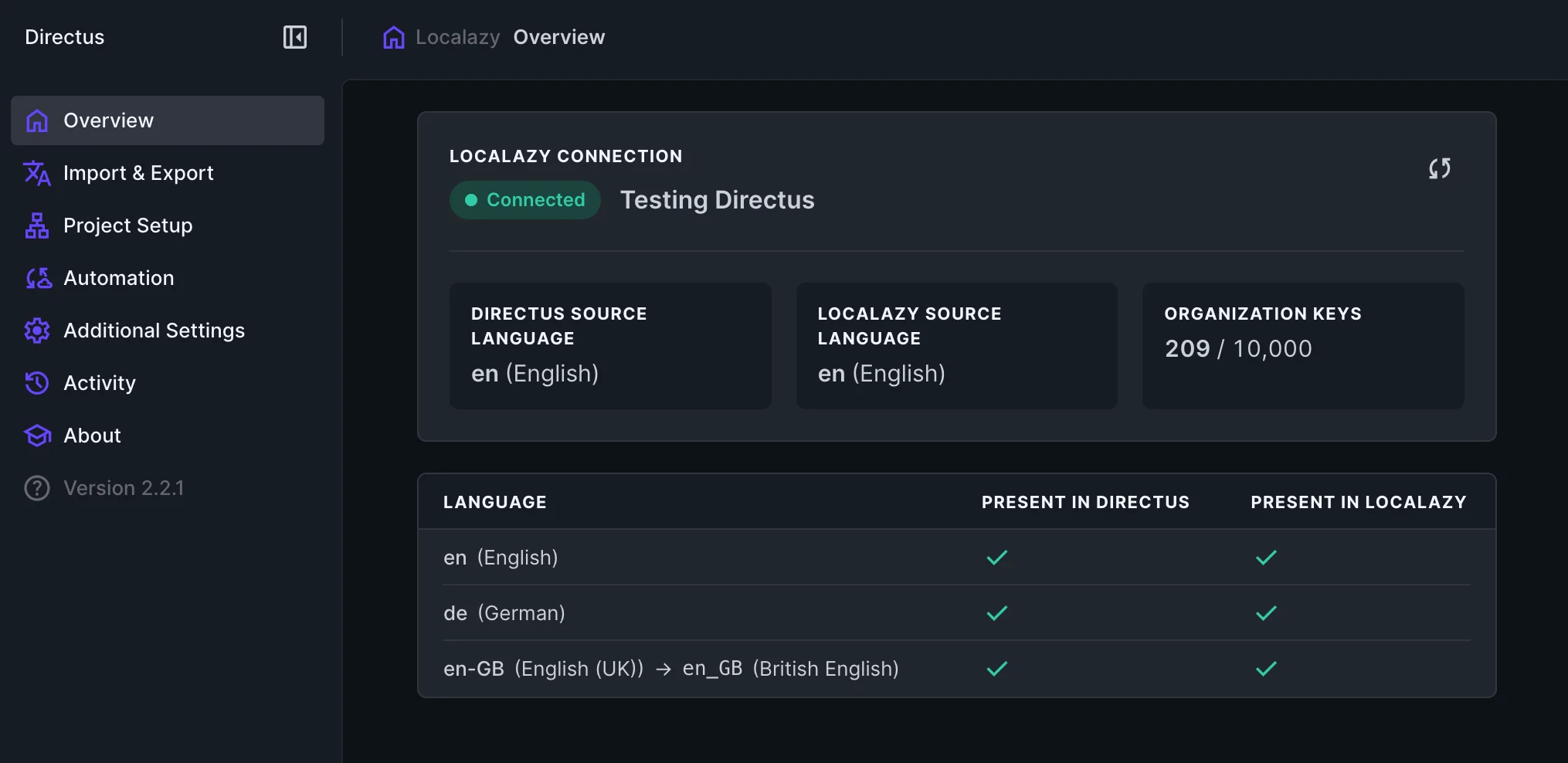 Screenshot of the Localazy plugin connected within the Directus dashboard.