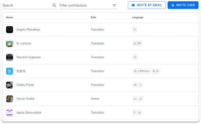 The simplest contributor management