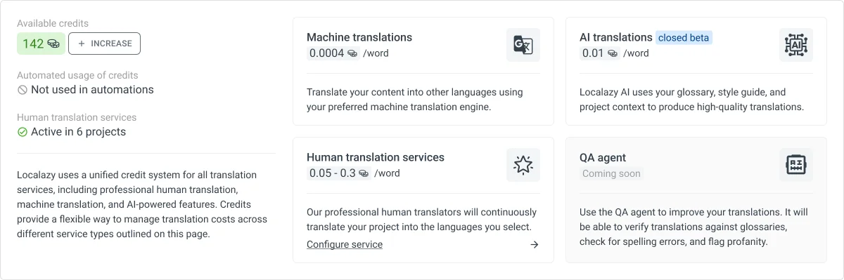 Localazy credits overview