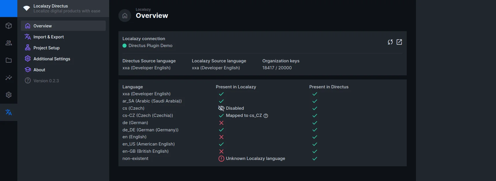 Directus Localization plugin by Localazy - Overview screen