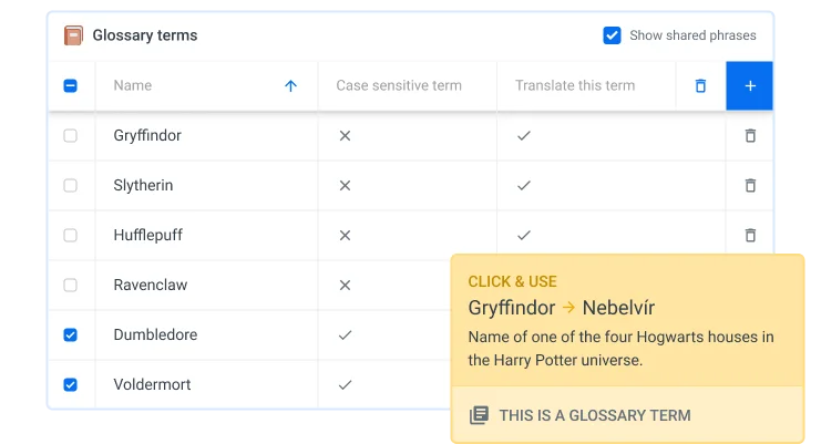 Localazy Translation Services: Glossary
